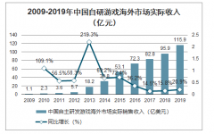 2019年中國自研手游行業(yè)海外發(fā)展情況分析：國內(nèi)自研手游出海收入保持高增速，搶占海外市場份額超16%[圖]