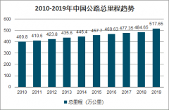 2019年中國公路貨運(yùn)行業(yè)回顧及2020年公路貨運(yùn)運(yùn)輸效率、公路物流運(yùn)價(jià)指數(shù)趨勢分析[圖]