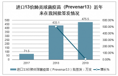 2020年中國(guó)醫(yī)藥行業(yè)政策、行業(yè)現(xiàn)狀及行業(yè)十大發(fā)展趨勢(shì)分析預(yù)測(cè)[圖]