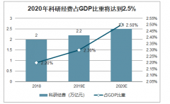 2019年中國(guó)化學(xué)試劑行業(yè)特征、發(fā)展有利因素及市場(chǎng)規(guī)模分析：國(guó)際巨頭市占率高、壟斷高端試劑，進(jìn)口替代空間大[圖]