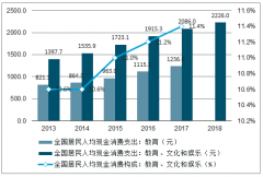 2020年中國語文培訓行業(yè)發(fā)展現狀、市場競爭格局及未來發(fā)展前景分析：大語文培訓行業(yè)市場空間巨大，近千億規(guī)?？善赱圖]