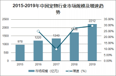 2019年中國寵物醫(yī)療行業(yè)市場現狀及發(fā)展趨勢分析：養(yǎng)寵人群出下沉趨勢，寵物醫(yī)院主戰(zhàn)場仍是一二線城市[圖]