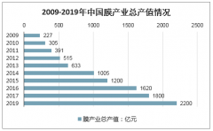 中國膜行業(yè)仍將高增長，預計2019-2025年均復合增速達25.42%[圖]