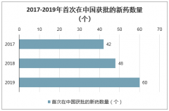 中國政策利好推動創(chuàng)新藥行業(yè)發(fā)展，預計到2024年，中國創(chuàng)新藥銷售額占非中藥的比例有望達到10%[圖]