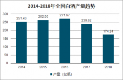 2019中國煙酒包裝市場發(fā)展趨勢分析：限塑令不斷升級，云印刷模式興起[圖]