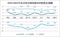 2020年全球及中國新冠肺炎疫情情況、各國復(fù)工情況、新冠肺炎疫情對經(jīng)濟影響預(yù)測分析[圖]