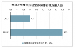 全球運動醫(yī)學(xué)領(lǐng)域保持快速增長，中國運動醫(yī)學(xué)未來增長空間可期[圖]