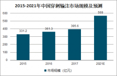 中國穿刺輸注器械行業(yè)現(xiàn)狀及發(fā)展趨勢分析：預(yù)計2021年我國穿刺輸注器械市場規(guī)模達569億元[圖]