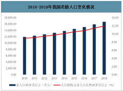 2019年中國甾體藥物行業(yè)發(fā)展概況、未來發(fā)展趨勢及影響行業(yè)發(fā)展的主要因素分析[圖]