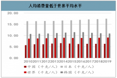 2019年中國休閑零食行業(yè)發(fā)展現(xiàn)狀及發(fā)展趨勢分析：產(chǎn)品多元化、個性化、健康化發(fā)展，渠道線上線下融合[圖]