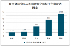 2020年中國休閑零食行業(yè)發(fā)展現(xiàn)狀及市場發(fā)展前景分析：休閑零食萬億市場，品牌化集中在路上[圖]