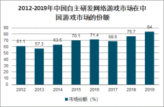 2019年中國自主研發(fā)網(wǎng)絡(luò)游戲現(xiàn)狀及自主研發(fā)游戲海外市場發(fā)展分析[圖]