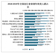 2019年全國白領(lǐng)年終獎的平均值、各行業(yè)拿到年終獎人群占比、不同城市白領(lǐng)年終獎均值、白領(lǐng)收入受到經(jīng)濟形勢影響及年終獎為什么不高的因素分析[圖]