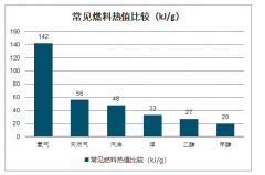 2019年全球氫燃料電池汽車行業(yè)銷量及未來市場規(guī)劃預(yù)測：預(yù)測2032年全球燃料電池汽車銷量將超過500萬輛[圖]