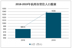 2019年杭州市結(jié)婚登記數(shù)量、離婚登記數(shù)量、結(jié)婚登記年齡、離婚登記年齡及未來發(fā)展趨勢分析[圖]