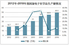 2020年中國濕電子化學品行業(yè)發(fā)展現(xiàn)狀、市場競爭格局、市場供求狀況及影響行業(yè)發(fā)展的主要因素分析[圖]