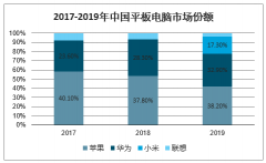 2020年消費電子行業(yè)現(xiàn)狀及行業(yè)發(fā)展趨勢：市場成熟型消費電子品牌表現(xiàn)優(yōu)異[圖]