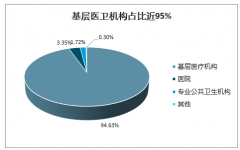 2020年中國醫(yī)療IT行業(yè)發(fā)展現(xiàn)狀、行業(yè)發(fā)展的三個看點及未來發(fā)展趨勢分析[圖]