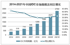 2020年中國產(chǎn)業(yè)互聯(lián)網(wǎng)行業(yè)發(fā)展分析：存量時代到來，業(yè)務持續(xù)高增長，將呈現(xiàn)出三大特點[圖]