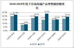 2019年中國冰洗行業(yè)發(fā)展規(guī)模及市場結(jié)構(gòu)分析：保有量逐漸飽和，行業(yè)需求增速放緩[圖]