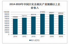 2020年第一季度中國文化產(chǎn)業(yè)現(xiàn)狀及運營趨勢分析：受新冠肺炎疫情影響，以互聯(lián)網(wǎng)為基礎(chǔ)的文化新業(yè)態(tài)保持較快增長[圖]