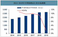 2019年中國保健品行業(yè)市場結(jié)構(gòu)及銷售渠道分析：電商渠道份額不斷增加，逐漸替代傳統(tǒng)渠道以及直銷的地位[圖]