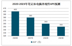 2019年全球筆記本外光結(jié)構(gòu)需求及全球筆記本市場發(fā)展趨勢分析[圖]