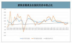 2020年第一季度中國建筑業(yè)政策、建筑業(yè)現(xiàn)狀及建筑業(yè)格局發(fā)展分析[圖]