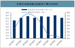 2019年中國影音行業(yè)用戶規(guī)模、發(fā)展驅(qū)動力及流量變現(xiàn)痛點分析：商業(yè)變現(xiàn)是影音行業(yè)持續(xù)發(fā)展的重要因素[圖]