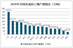 2019年中國(guó)乙烯行業(yè)產(chǎn)量分布、表觀消費(fèi)量及價(jià)格走勢(shì)分析：民營(yíng)企業(yè)拉開(kāi)中國(guó)乙烯擴(kuò)產(chǎn)序幕，民營(yíng)企業(yè)產(chǎn)能占比將進(jìn)一步提升[圖]