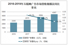 2019年中國(guó)KOL營(yíng)銷行業(yè)發(fā)展驅(qū)動(dòng)力、平臺(tái)發(fā)展現(xiàn)狀及未來(lái)趨勢(shì)：預(yù)計(jì)KOL營(yíng)銷市場(chǎng)未來(lái)三年仍可保持30%以上復(fù)合增速[圖]