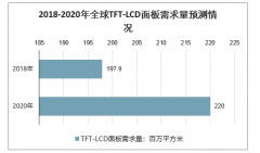 2020年中國(guó)液晶電視面板行業(yè)發(fā)展現(xiàn)狀及Covid-10疫情對(duì)面板市場(chǎng)需求的影響分析[圖]