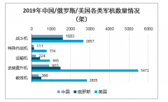 未來(lái)中國(guó)軍用航空發(fā)動(dòng)機(jī)需求量及市場(chǎng)空間預(yù)測(cè)：2040年市場(chǎng)空間約2.2萬(wàn)億元[圖]