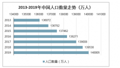 2019年中國(guó)自行車行業(yè)發(fā)展背景、行業(yè)發(fā)展現(xiàn)狀、2020年行業(yè)運(yùn)行趨勢(shì)及行業(yè)發(fā)展趨勢(shì)分析預(yù)測(cè)[圖]