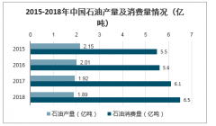 2019年中國(guó)塑料包裝行業(yè)為我國(guó)主要貿(mào)易產(chǎn)品，預(yù)計(jì)到2025年市場(chǎng)規(guī)模將逼近700億美元，市場(chǎng)發(fā)展前景廣闊[圖]