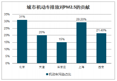 2020年中國(guó)遙感檢測(cè)行業(yè)發(fā)展現(xiàn)狀及市場(chǎng)發(fā)展前景分析：遙感空間廣闊，市場(chǎng)或超百億[圖]