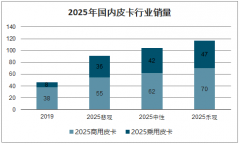 中國(guó)皮卡行業(yè)銷量預(yù)測(cè)：2025年銷量有望達(dá)104萬(wàn)輛[圖]