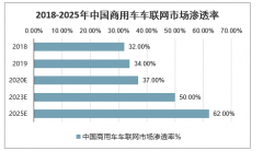 中國V2X車聯(lián)網(wǎng)產(chǎn)業(yè)發(fā)展分析：商用車有望先行發(fā)展，七大行業(yè)帶來萬億增量，未來發(fā)展空間大，市場走向集中[圖]