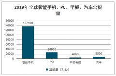 2020年中國(guó)屏下指紋識(shí)別行業(yè)市場(chǎng)供需現(xiàn)狀分析及預(yù)測(cè)：屏下指紋需求旺盛[圖]