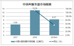 2020年中國光刻膠行業(yè)發(fā)展概況及市場規(guī)模分析：預計2020年光刻膠市場規(guī)模為176億元[圖]