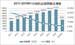 2019年中國(guó)醫(yī)藥電商行業(yè)現(xiàn)狀、醫(yī)藥電商消費(fèi)者、疫情期間醫(yī)藥電商情況及醫(yī)藥電商發(fā)展趨勢(shì)分析[圖]