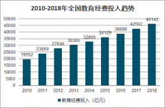 2019年中國(guó)學(xué)前教育概況、托育/早教政策與市場(chǎng)規(guī)模、幼兒園政策與市場(chǎng)規(guī)模及學(xué)前教育發(fā)展趨勢(shì)分析[圖]