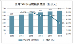 2020年中國(guó)POCT市場(chǎng)與國(guó)際市場(chǎng)比較、POCT檢測(cè)領(lǐng)域及POCT應(yīng)用場(chǎng)景趨勢(shì)分析[圖]