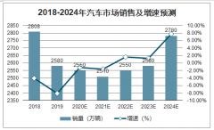 2019年中國(guó)汽車改裝市場(chǎng)現(xiàn)狀及趨勢(shì)分析：汽車改裝市場(chǎng)規(guī)模7.5萬(wàn)億元左右[圖]