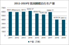 2019年中國(guó)自行車市場(chǎng)現(xiàn)狀、自行車進(jìn)出口情況及自行車市場(chǎng)發(fā)展前景分析[圖]