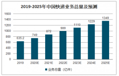 中國(guó)塑料包裝行業(yè)發(fā)展現(xiàn)狀、包裝進(jìn)出口情況及塑料包裝行業(yè)趨勢(shì)分析[圖]