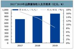 2020年第一季度中國(guó)品牌服飾現(xiàn)狀及趨勢(shì)分析：線上線下無(wú)縫銜接[圖]