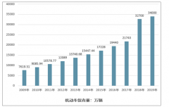 中國(guó)成品油批發(fā)零售行業(yè)的發(fā)展脈絡(luò)：行業(yè)受疫情沖擊明顯、供需規(guī)?；仡櫤臀磥頇C(jī)遇挑戰(zhàn)展望[圖]