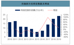 2019年中國(guó)液壓件行業(yè)市場(chǎng)需求及主要企業(yè)營(yíng)收情況分析：全球挖掘機(jī)液壓件市場(chǎng)空間為300億以上[圖]