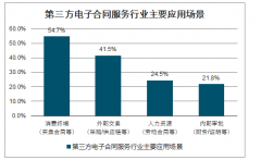 2019年中國(guó)電子合同行業(yè)市場(chǎng)現(xiàn)狀、融資情況、發(fā)展趨勢(shì)及行業(yè)痛點(diǎn)分析：電子合同滲透率不到3%[圖]